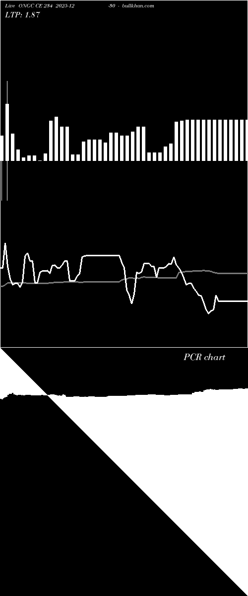  option chart ONGC CE 234 2025-12-30 