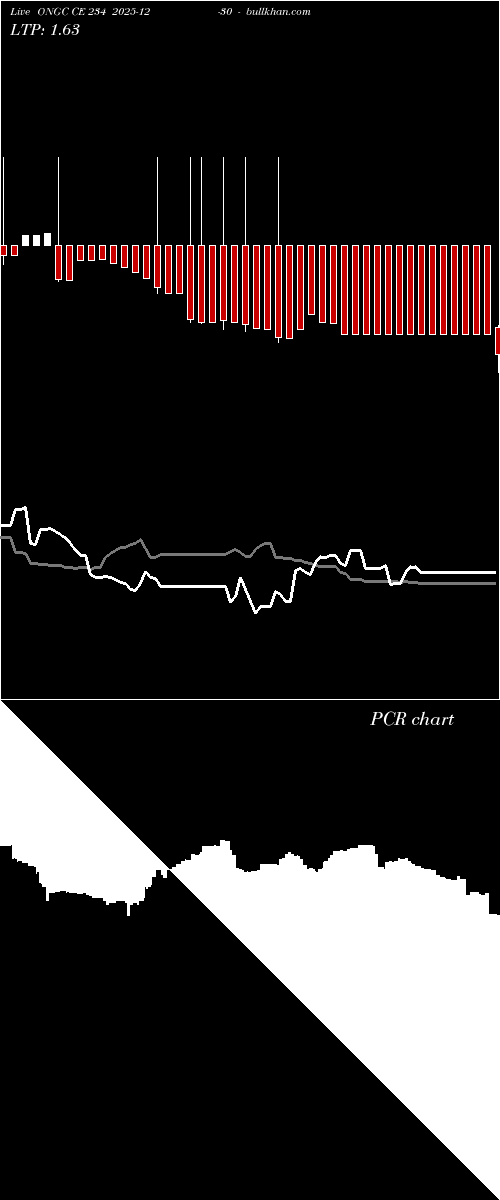  option chart ONGC CE 234 2025-12-30 