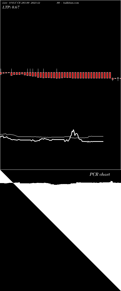  option chart ONGC CE 235.00 2025-12-30 