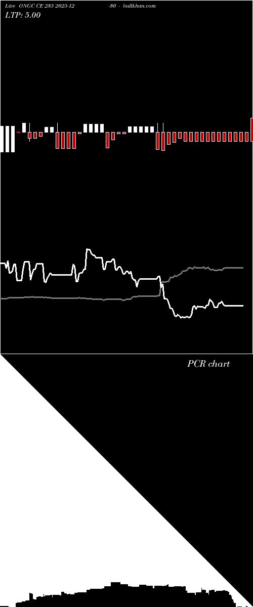  option chart ONGC CE 235 2025-12-30 