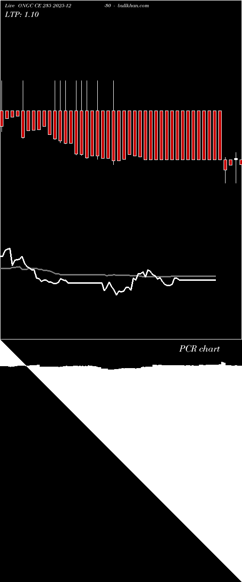  option chart ONGC CE 235 2025-12-30 
