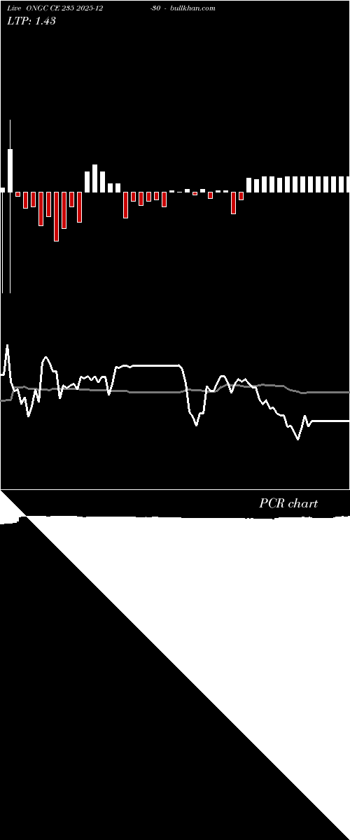  option chart ONGC CE 235 2025-12-30 
