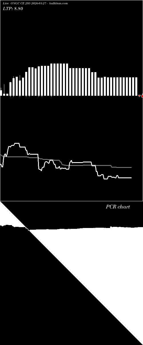  option chart ONGC CE 235 2026-01-27 