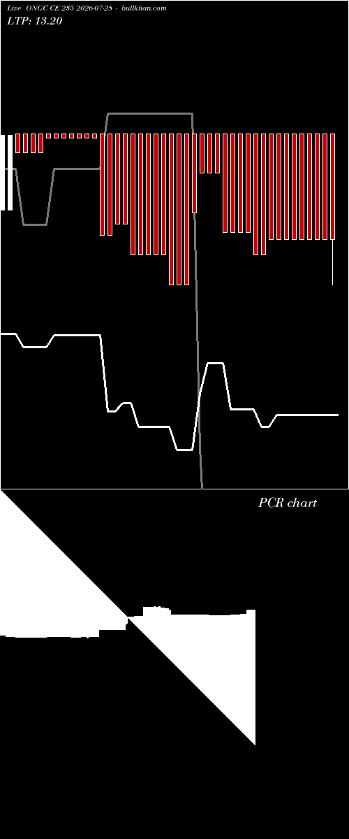  option chart ONGC CE 235 2026-07-28 