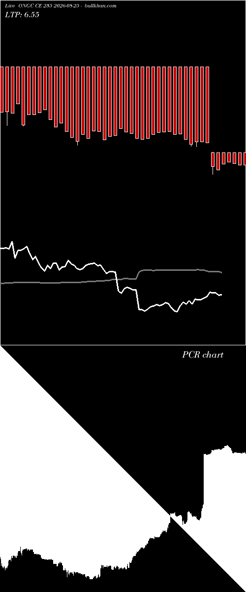  option chart ONGC CE 235 2026-08-25 