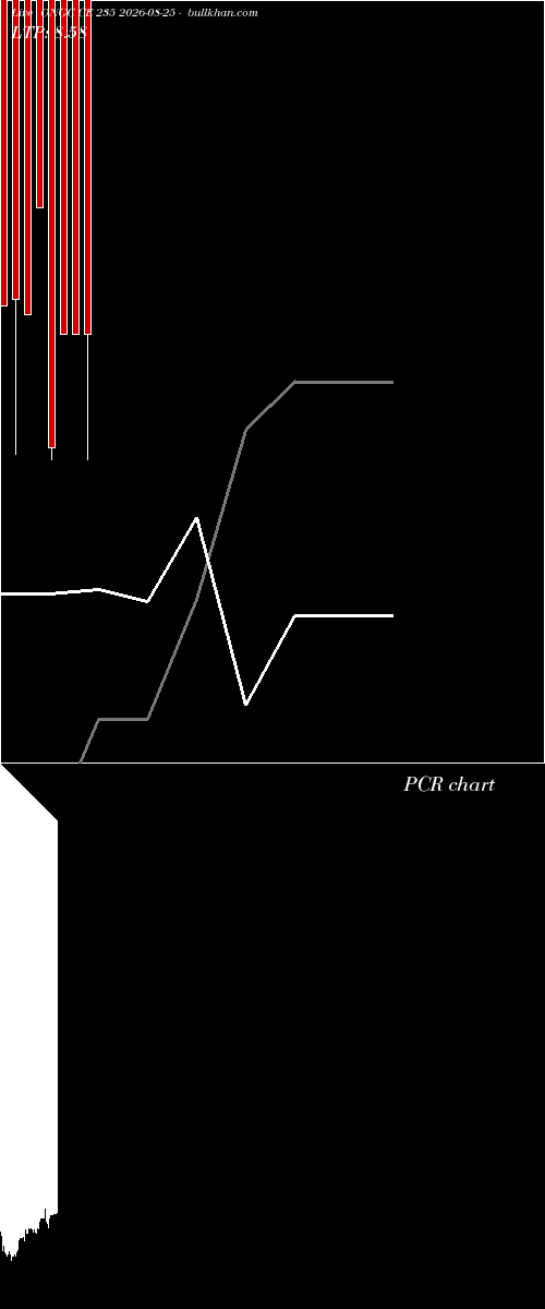  option chart ONGC CE 235 2026-08-25 