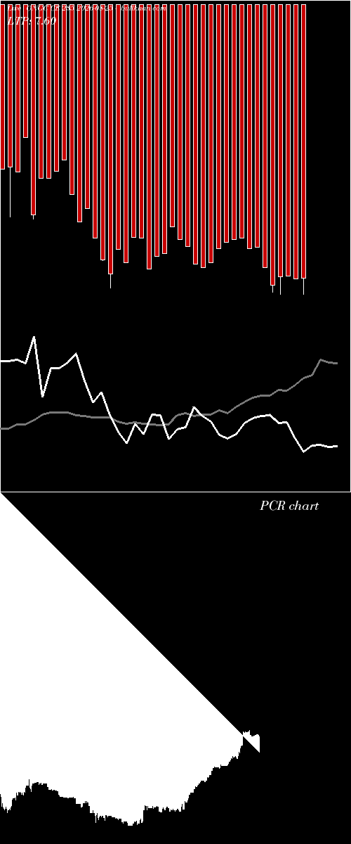  option chart ONGC CE 235 2026-08-25 