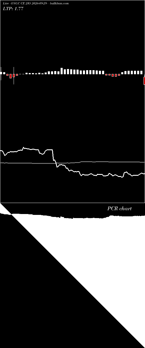  option chart ONGC CE 235 2026-09-29 