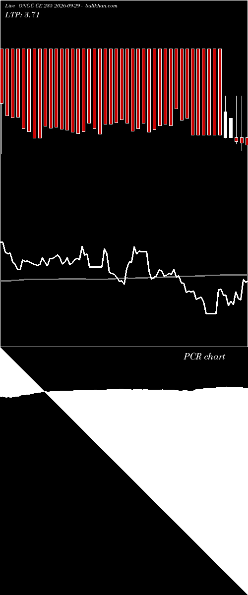  option chart ONGC CE 235 2026-09-29 