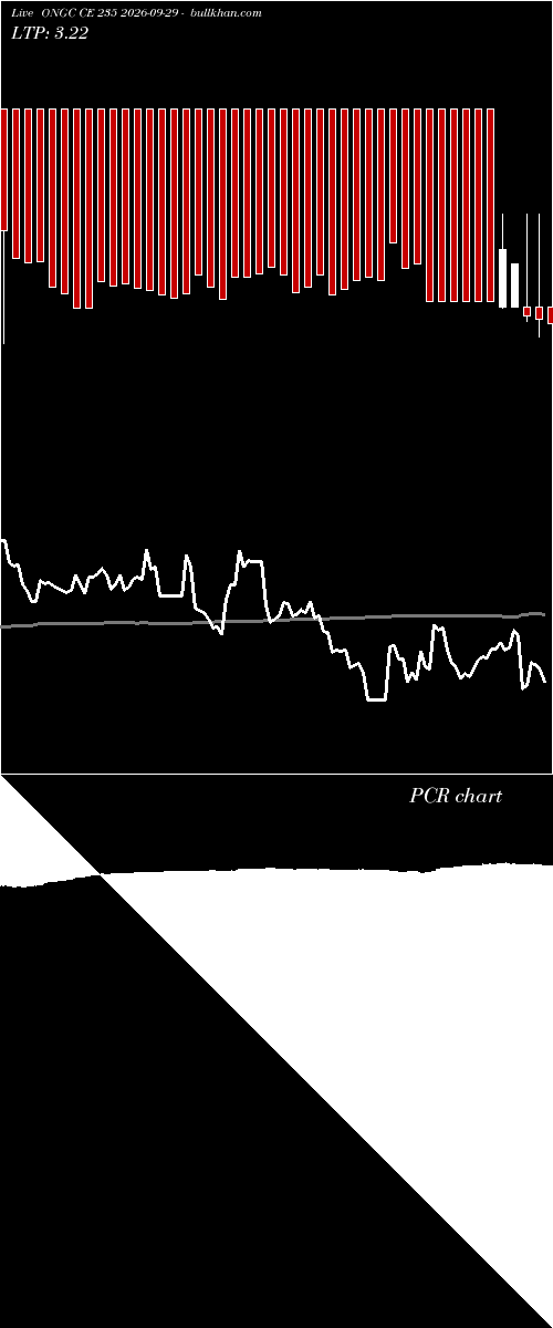  option chart ONGC CE 235 2026-09-29 
