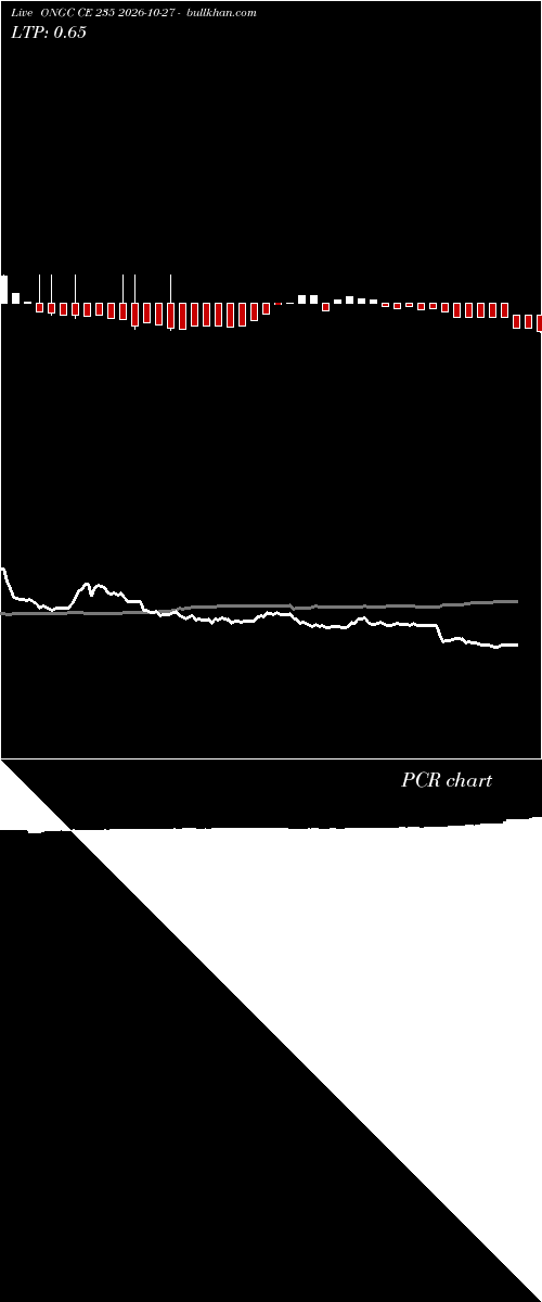  option chart ONGC CE 235 2026-10-27 