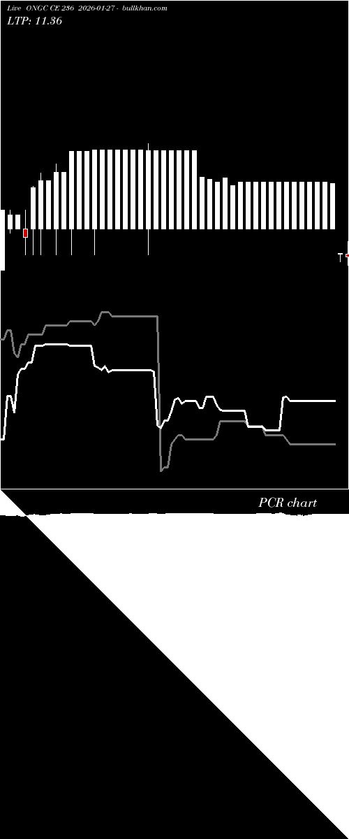  option chart ONGC CE 236 2026-01-27 