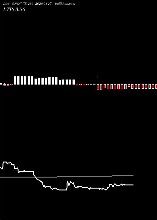  option chart ONGC CE 236 2026-01-27 