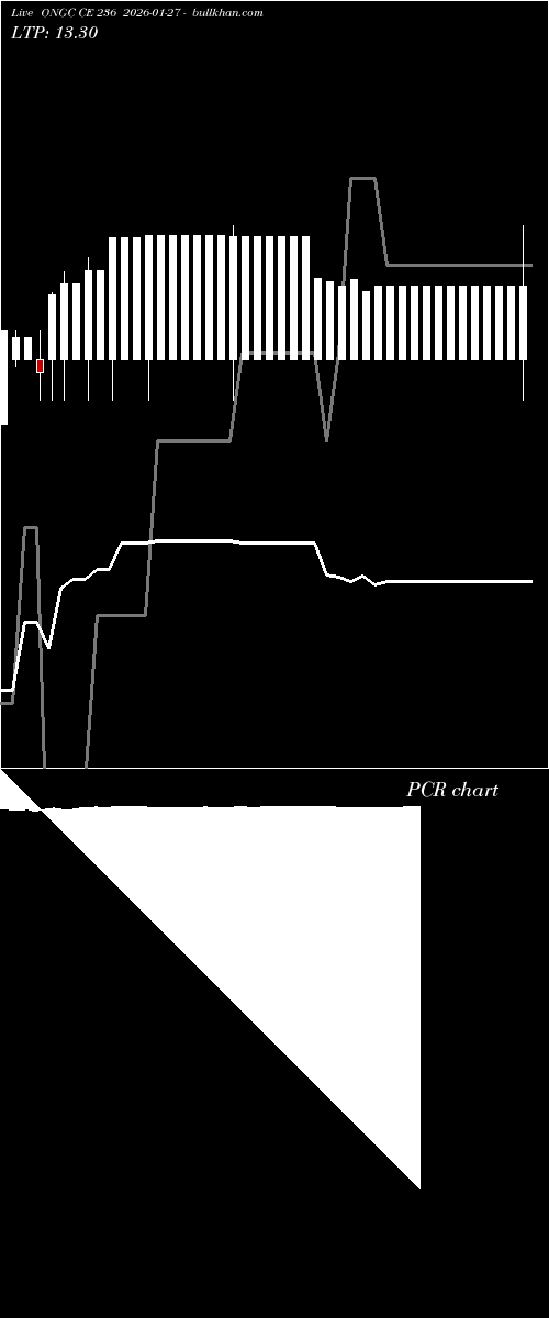  option chart ONGC CE 236 2026-01-27 