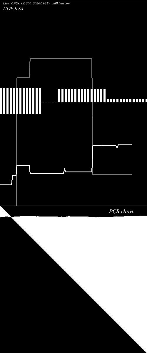  option chart ONGC CE 236 2026-01-27 