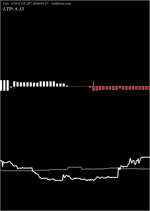 option chart ONGC CE 237 2026-01-27 