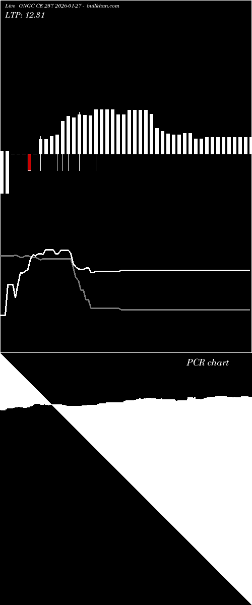  option chart ONGC CE 237 2026-01-27 