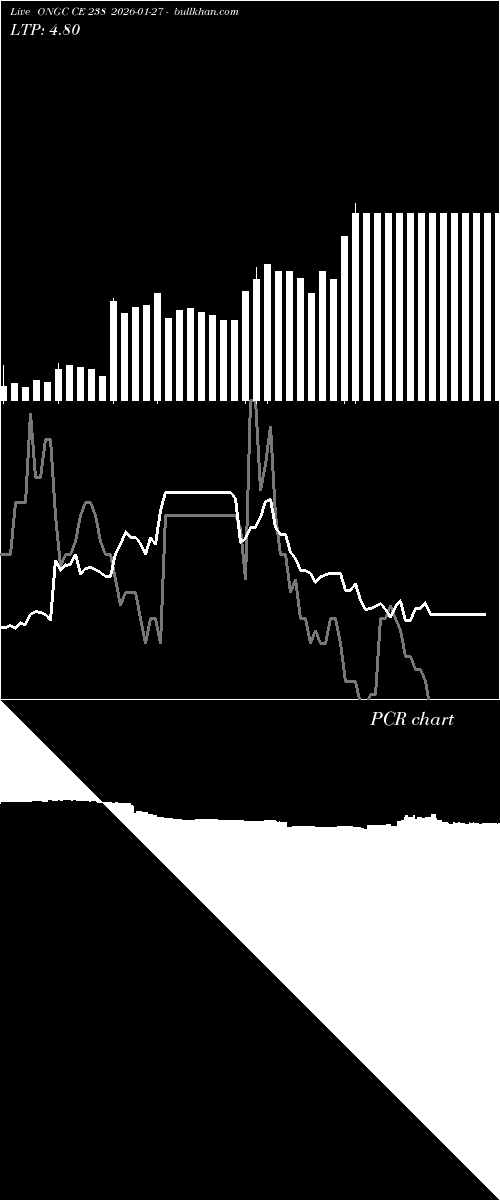  option chart ONGC CE 238 2026-01-27 