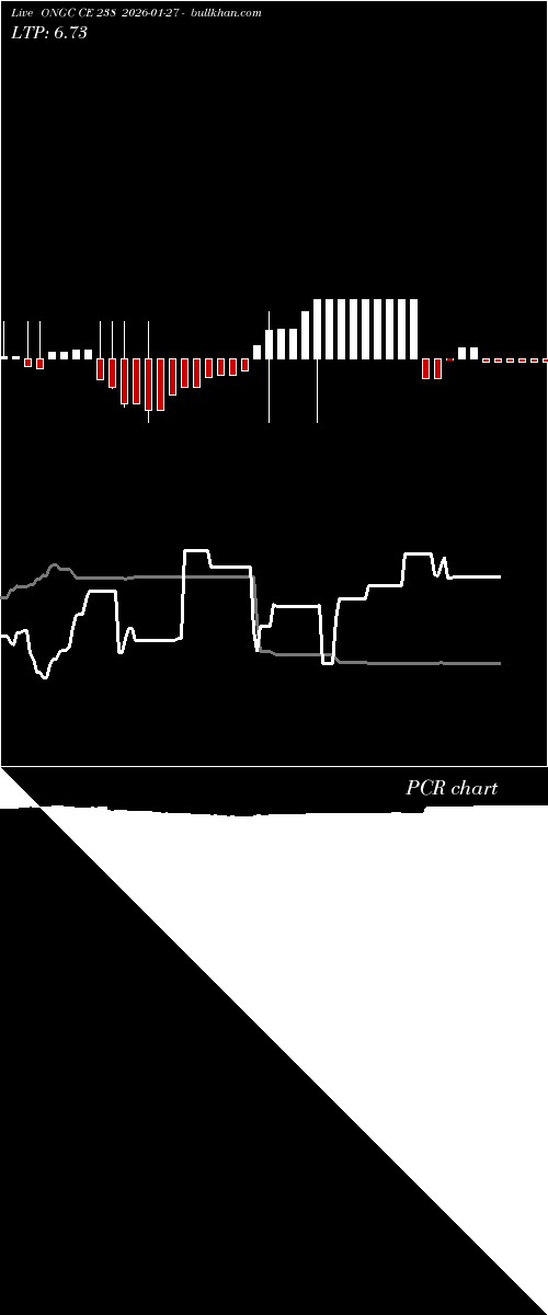  option chart ONGC CE 238 2026-01-27 
