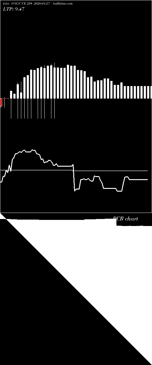  option chart ONGC CE 238 2026-01-27 