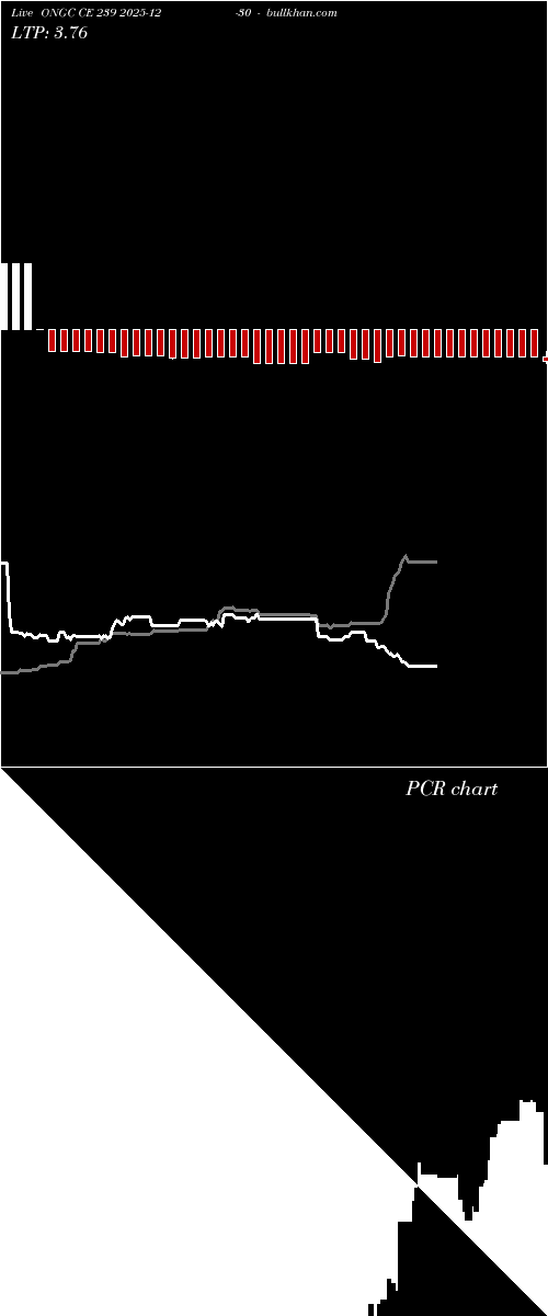  option chart ONGC CE 239 2025-12-30 