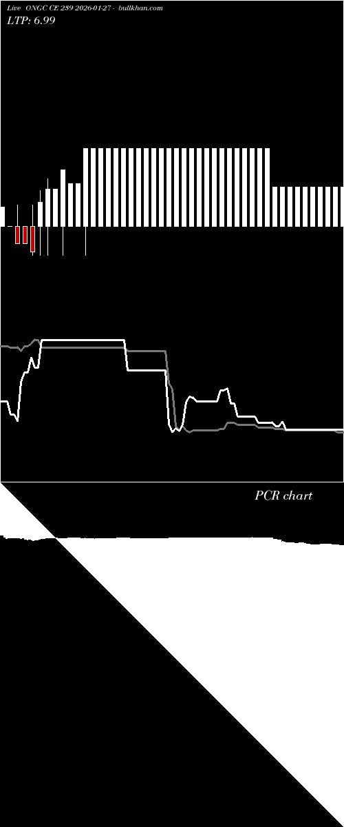  option chart ONGC CE 239 2026-01-27 