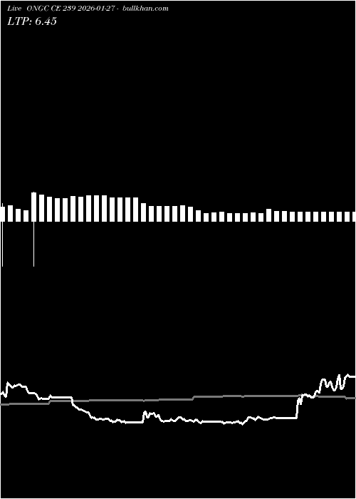  option chart ONGC CE 239 2026-01-27 