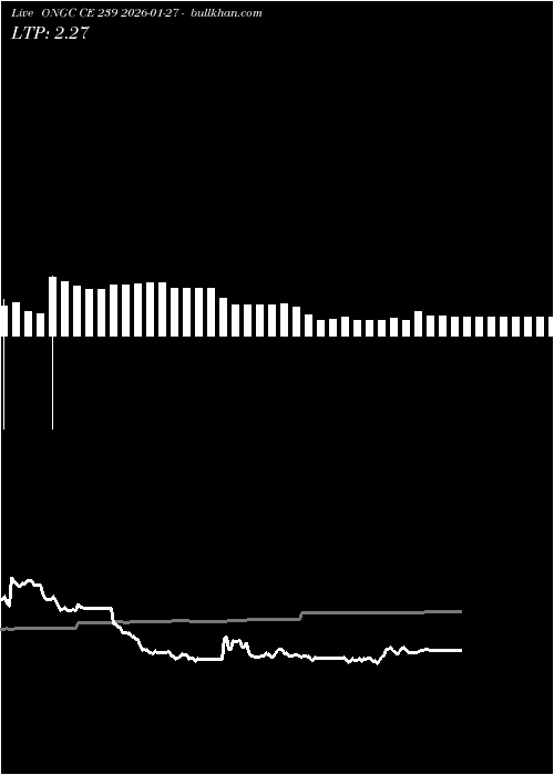  option chart ONGC CE 239 2026-01-27 