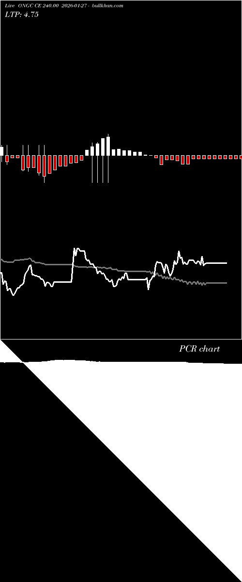  option chart ONGC CE 240.00 2026-01-27 