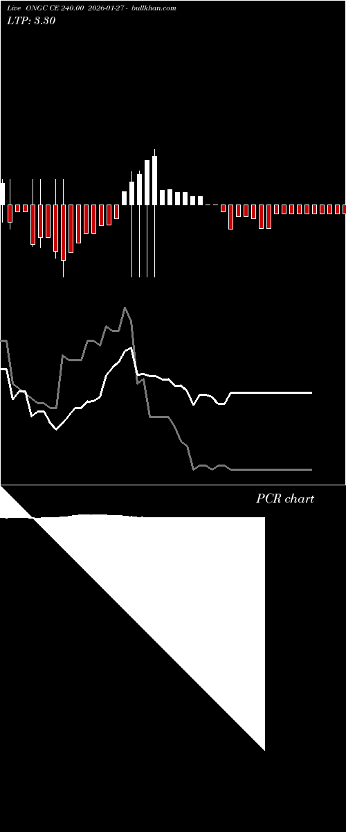  option chart ONGC CE 240.00 2026-01-27 