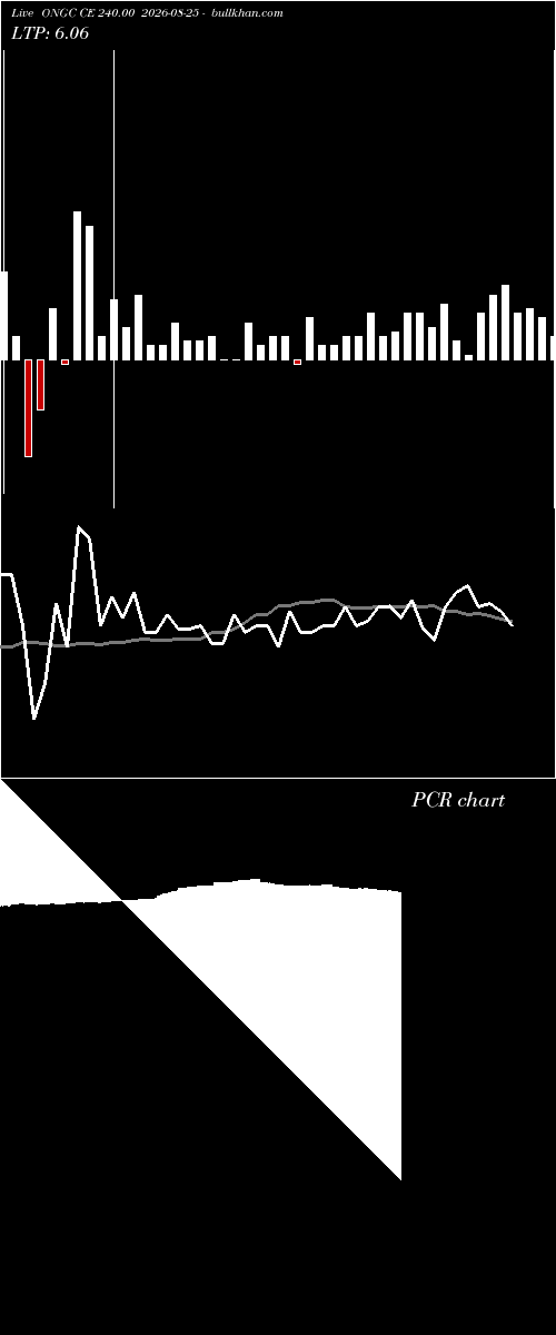  option chart ONGC CE 240.00 2026-08-25 
