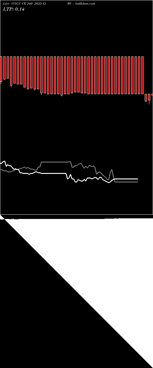  option chart ONGC CE 240 2025-12-30 