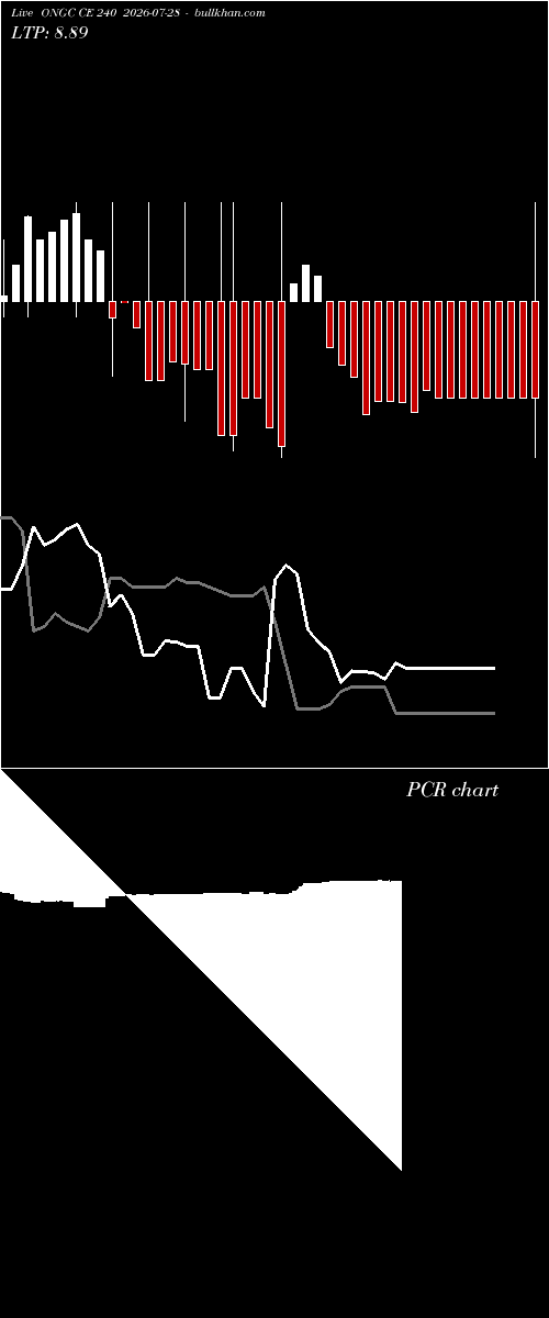  option chart ONGC CE 240 2026-07-28 