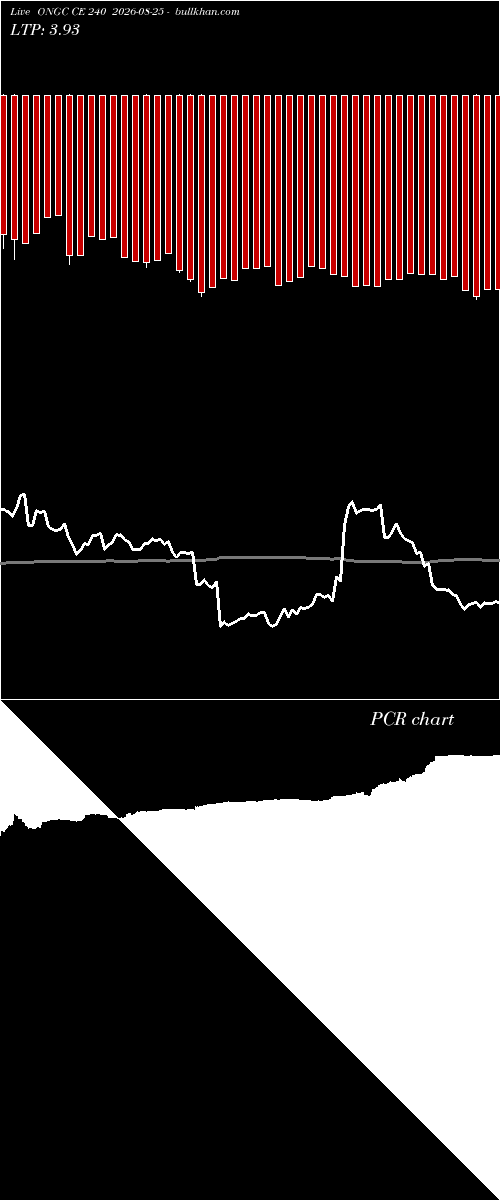  option chart ONGC CE 240 2026-08-25 