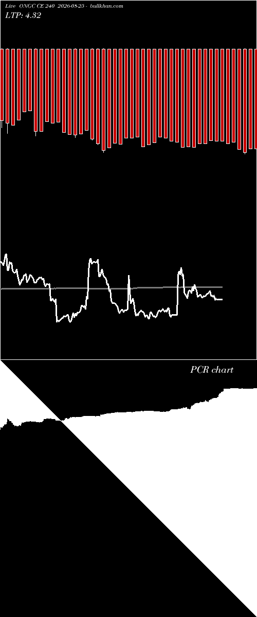  option chart ONGC CE 240 2026-08-25 