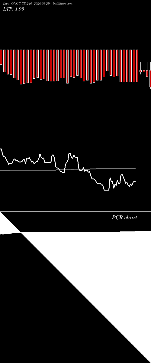  option chart ONGC CE 240 2026-09-29 
