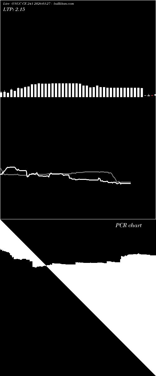  option chart ONGC CE 241 2026-01-27 