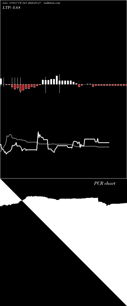  option chart ONGC CE 241 2026-01-27 
