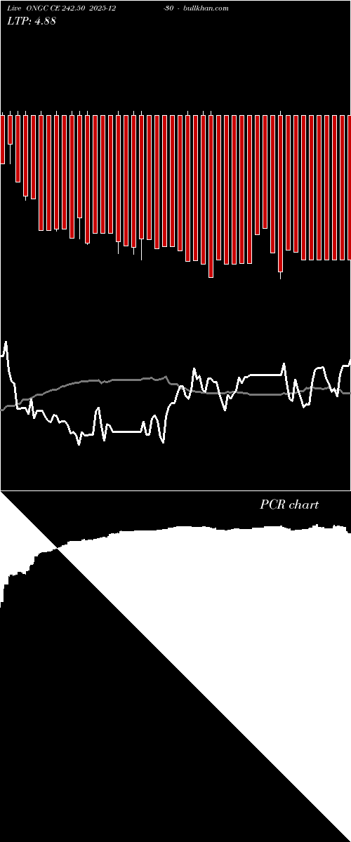  option chart ONGC CE 242.50 2025-12-30 