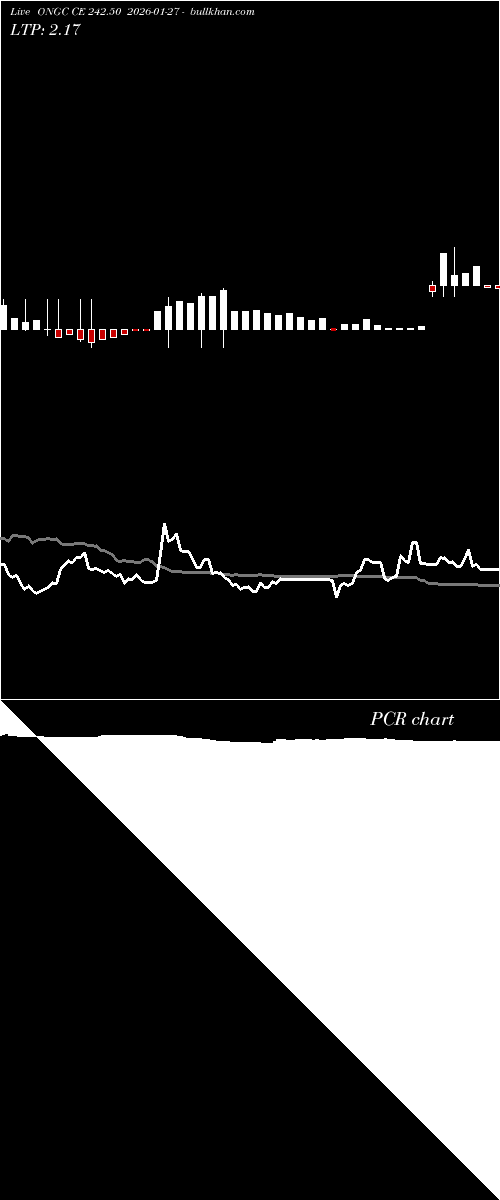  option chart ONGC CE 242.50 2026-01-27 