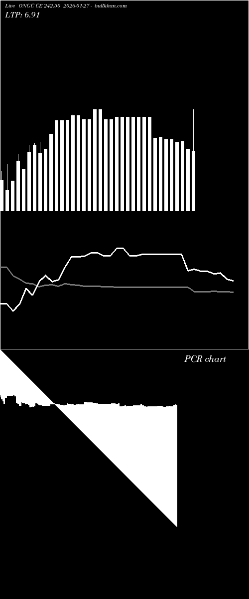  option chart ONGC CE 242.50 2026-01-27 