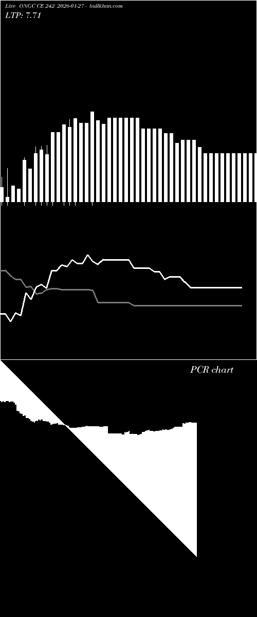  option chart ONGC CE 242 2026-01-27 