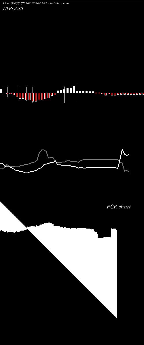  option chart ONGC CE 242 2026-01-27 