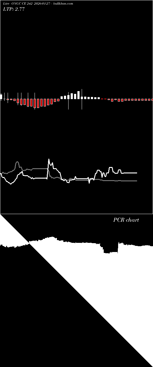  option chart ONGC CE 242 2026-01-27 