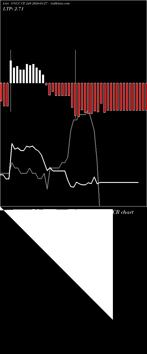  option chart ONGC CE 243 2026-01-27 