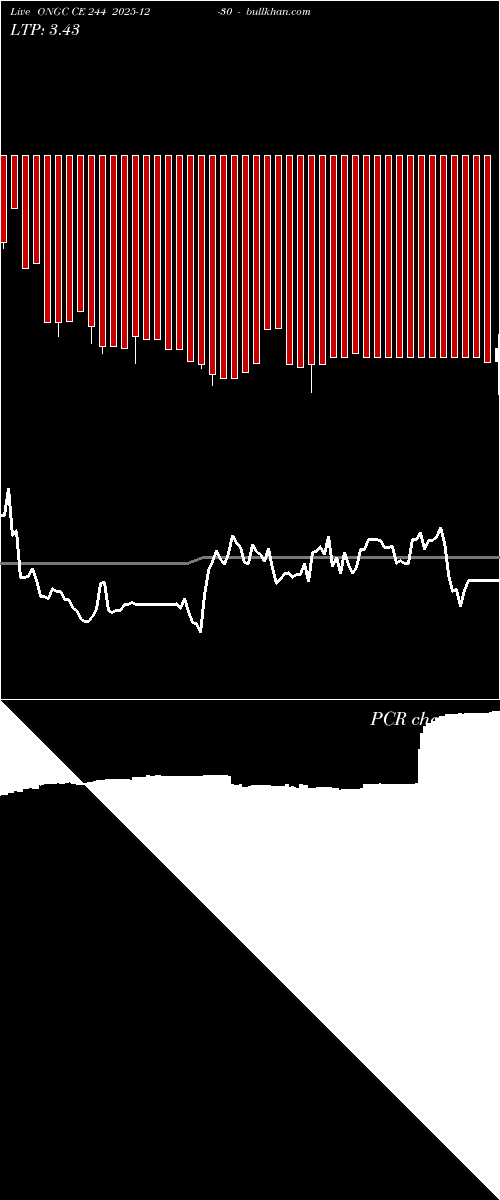  option chart ONGC CE 244 2025-12-30 