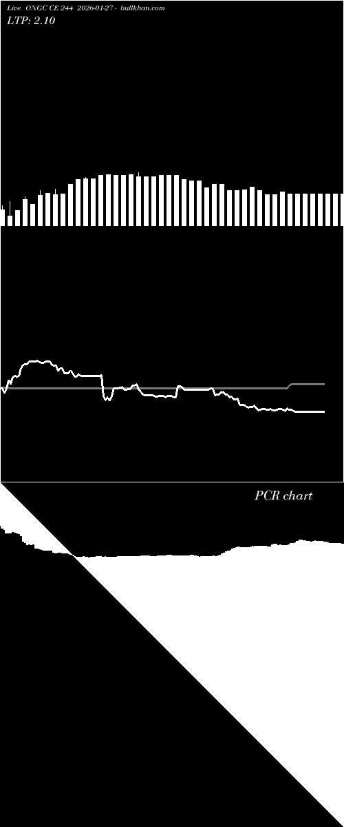  option chart ONGC CE 244 2026-01-27 