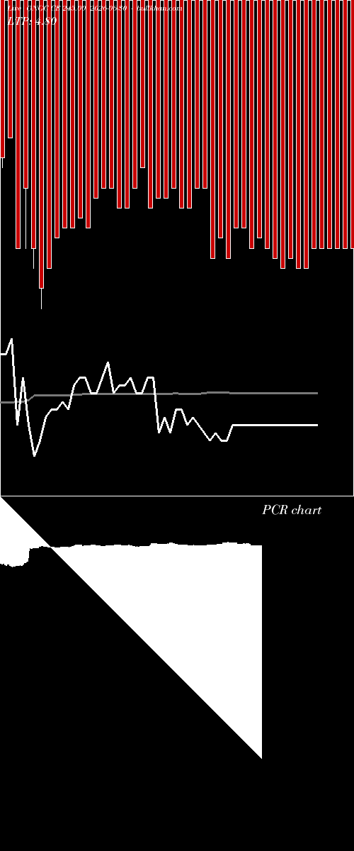  option chart ONGC CE 245.00 2026-06-30 