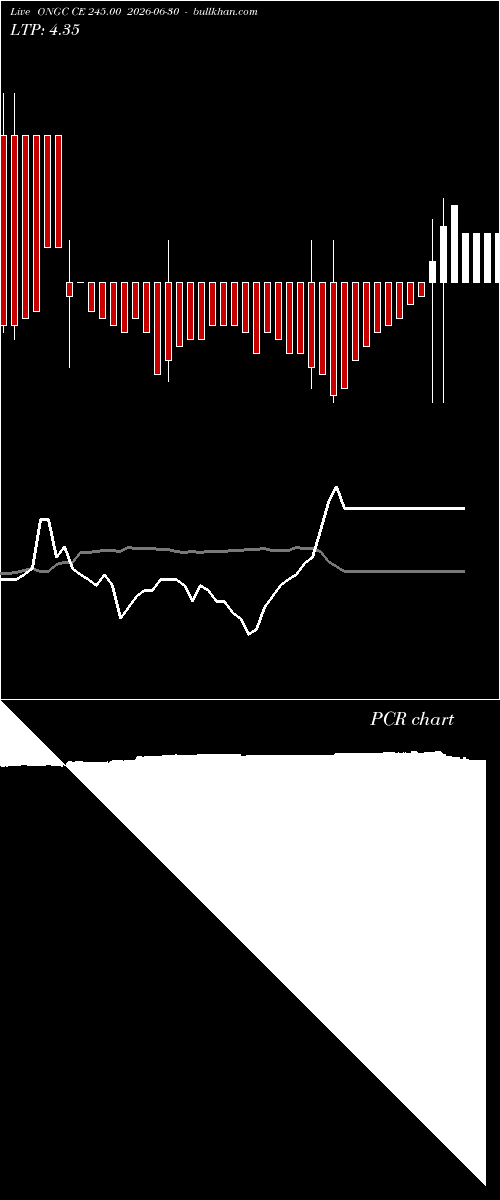  option chart ONGC CE 245.00 2026-06-30 
