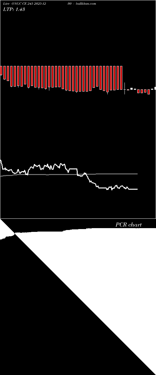  option chart ONGC CE 245 2025-12-30 